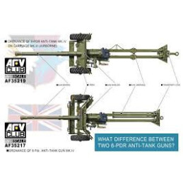 CAÑON ANTICARRO 6 Pdr. Mk-IV 57 mm AEROTRASPORTABLE -Escala 1/35- AFV Club AF35219